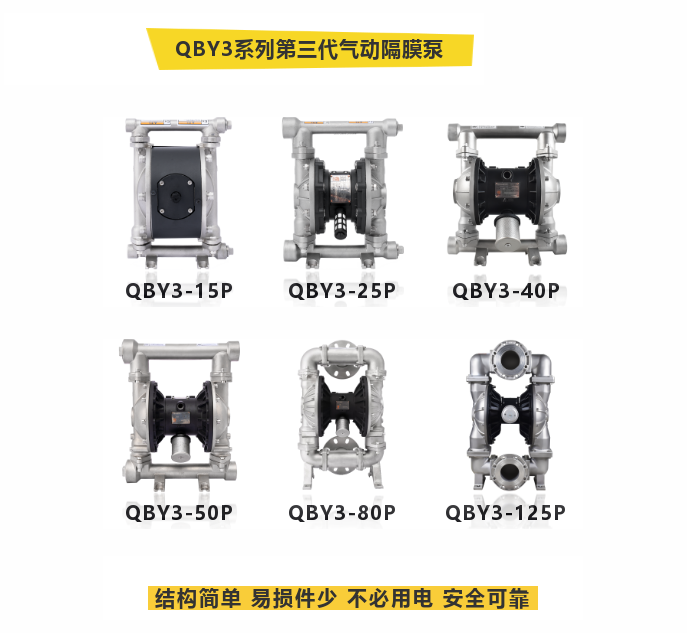 邊鋒機械集團固德牌氣動隔膜泵